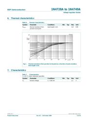 1N4748A,133 datasheet.datasheet_page 3