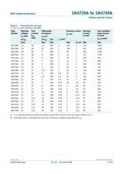 1N4748A,133 datasheet.datasheet_page 4