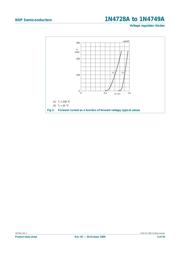 1N4748A,133 datasheet.datasheet_page 5