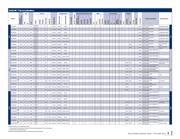 PIC16LF1827-I/P datasheet.datasheet_page 3