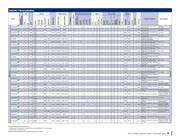 PIC16LF1827-I/P datasheet.datasheet_page 5