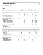 AD1582ART-R2 datasheet.datasheet_page 6