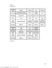 FDS4501H datasheet.datasheet_page 2