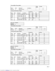 FDS4501H datasheet.datasheet_page 5