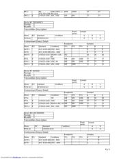 FDS4501H datasheet.datasheet_page 6