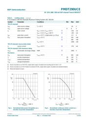 PMDT290UCE 数据规格书 3