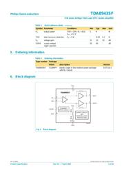 TDA8943SF datasheet.datasheet_page 2