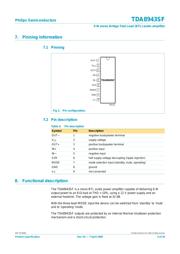 TDA8943SF datasheet.datasheet_page 3