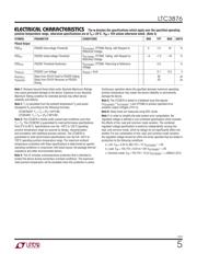 LTC3876EUHF#PBF datasheet.datasheet_page 5