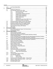 SM320F2812PGFMEP datasheet.datasheet_page 4
