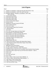SM320F2812PGFMEP datasheet.datasheet_page 6