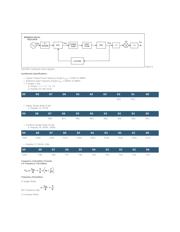 MAX2830ETM+T datasheet.datasheet_page 5