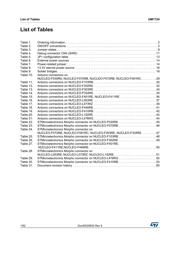 NUCLEO-F446RE User Reference Manual Guide ST Microelectronics | 1/4 ...