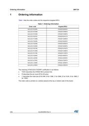 NUCLEO-F446RE User Reference Manual Guide ST Microelectronics | 1/4 ...