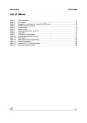 VND60013TR datasheet.datasheet_page 3