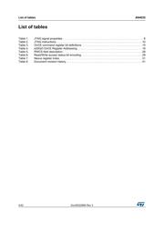 SPC560B54L3C6E0X datasheet.datasheet_page 4