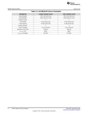 LDC0851EVM datasheet.datasheet_page 6