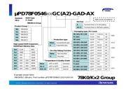 UPD78F9202MA-CAC-A datasheet.datasheet_page 2