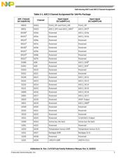 MK20FN1M0VLQ12 datasheet.datasheet_page 3