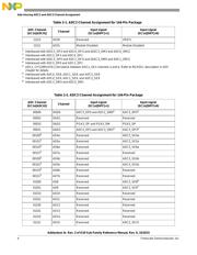 MK20FN1M0VLQ12 datasheet.datasheet_page 4