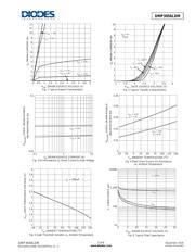DMP3056LDMQ-7 datasheet.datasheet_page 3