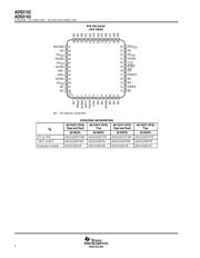 ADS5102CPFB datasheet.datasheet_page 2