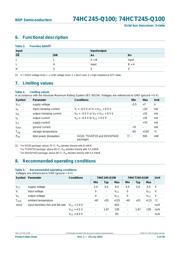 74HCT245PW datasheet.datasheet_page 5