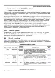 MCIMX27LVOP4A 数据规格书 5