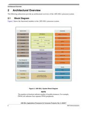 MCIMX6V2CVM08AB datasheet.datasheet_page 6