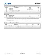 PAM8904QJER 数据规格书 3