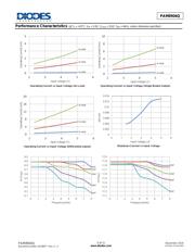 PAM8904QJER 数据规格书 5