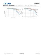 PAM8904QJER 数据规格书 6