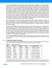 ATMEGA168A-MU datasheet.datasheet_page 6