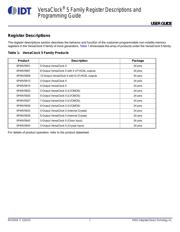 5P49V5935B000LTGI datasheet.datasheet_page 1