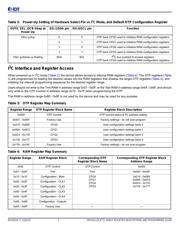 5P49V5935B000LTGI datasheet.datasheet_page 3