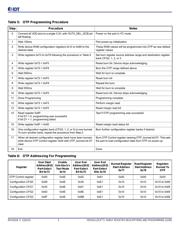 5P49V5935B000LTGI datasheet.datasheet_page 5