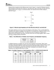 MSC1211Y2PAGTG4 数据规格书 5