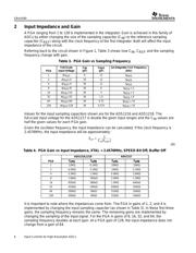 MSC1211Y2PAGTG4 数据规格书 6