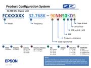 RX8010SJ:BB PURE SN 数据规格书 5