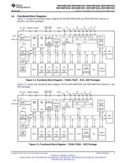 MSP430F5244 datasheet.datasheet_page 3