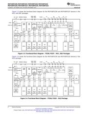 MSP430F5244 datasheet.datasheet_page 4