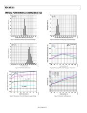 ADCMP391ARZ-RL7 datasheet.datasheet_page 6