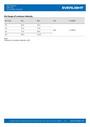 19-217-R6C-P1Q2-3T datasheet.datasheet_page 4