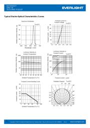 19-217-R6C-P1Q2-3T datasheet.datasheet_page 5