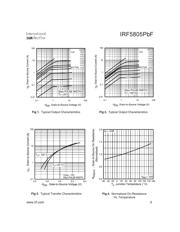 IRF5805PBF datasheet.datasheet_page 3