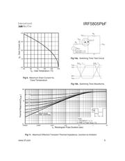 IRF5805PBF datasheet.datasheet_page 5