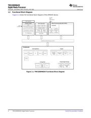 TMS320DM6435ZWT4 datasheet.datasheet_page 4
