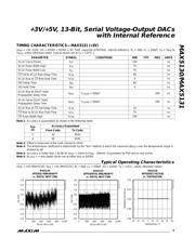 MAX5131AEEE datasheet.datasheet_page 5