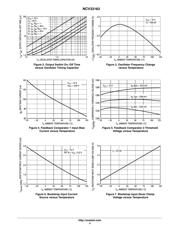 NCV33163D_BUCK_EVB datasheet.datasheet_page 4