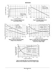 NCV33163D_BUCK_EVB datasheet.datasheet_page 6